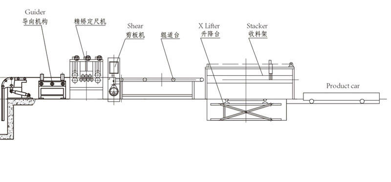 high qualityChart coil cut to length line2